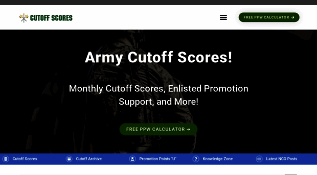 cutoffscores.com